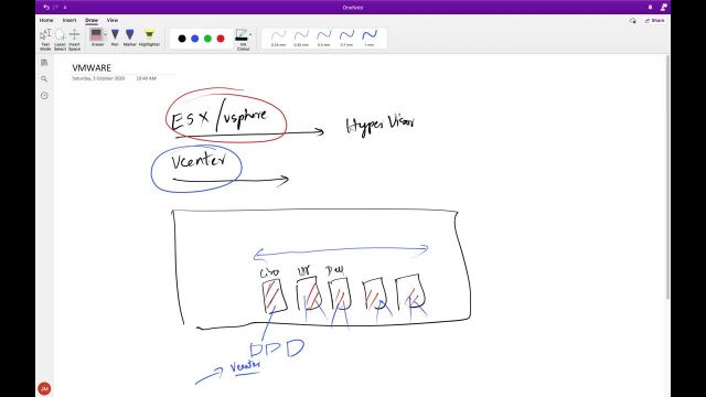 023-VMware vSphere 7-0 on EVE-NG Installing ESXi