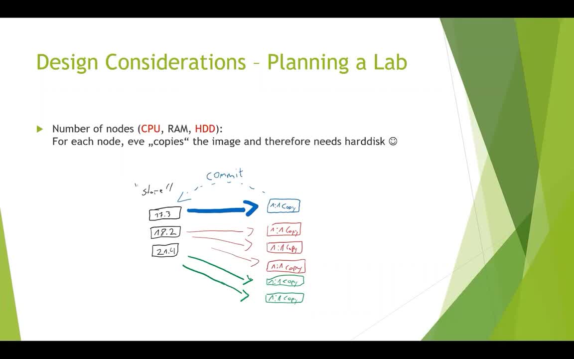 021-Building a Juniper EVE-NG Lab Environment for Daily Usage Part 1 EVE-NG Overview