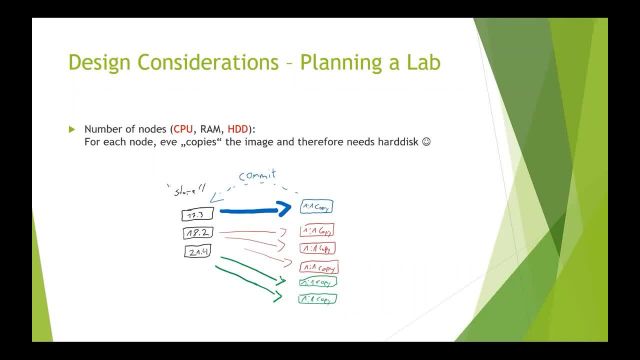 021-Building a Juniper EVE-NG Lab Environment for Daily Usage Part 1 EVE-NG Overview