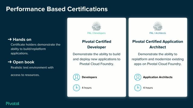 How_Pivotal_Training_vs_ Certification_Can_Make_a_Difference_for You