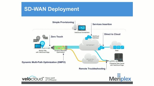 Securing_Government_vs_Higher_Education_Networks_with_SD-WAN