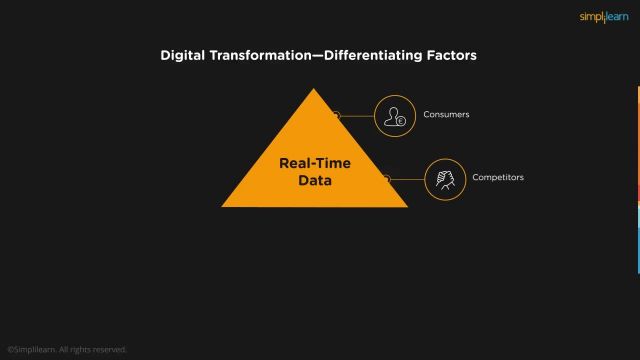 Digital Transformation What is Digital Transformation Digital Transformation 2021
