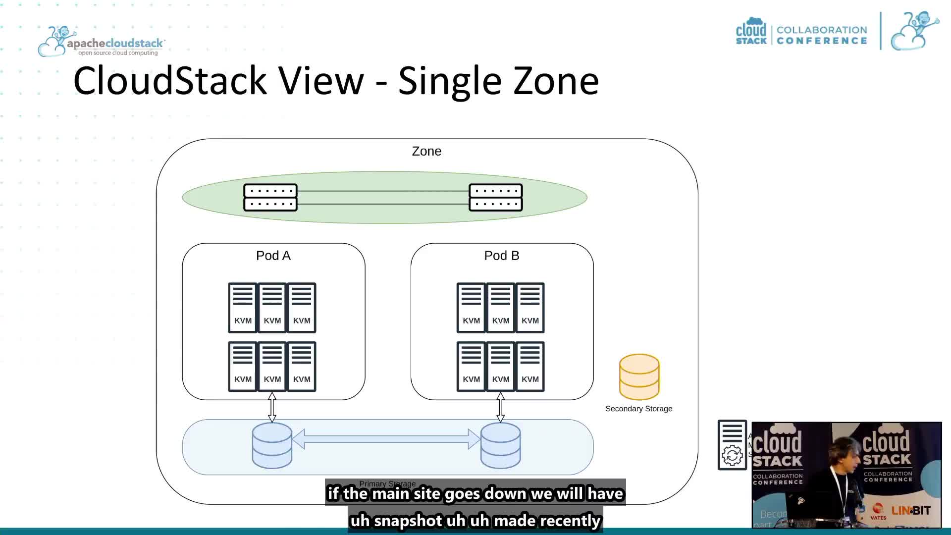 00050-Backup and Disaster Recovery with CloudStack and StorPool_burn-in_1920x1080_x264